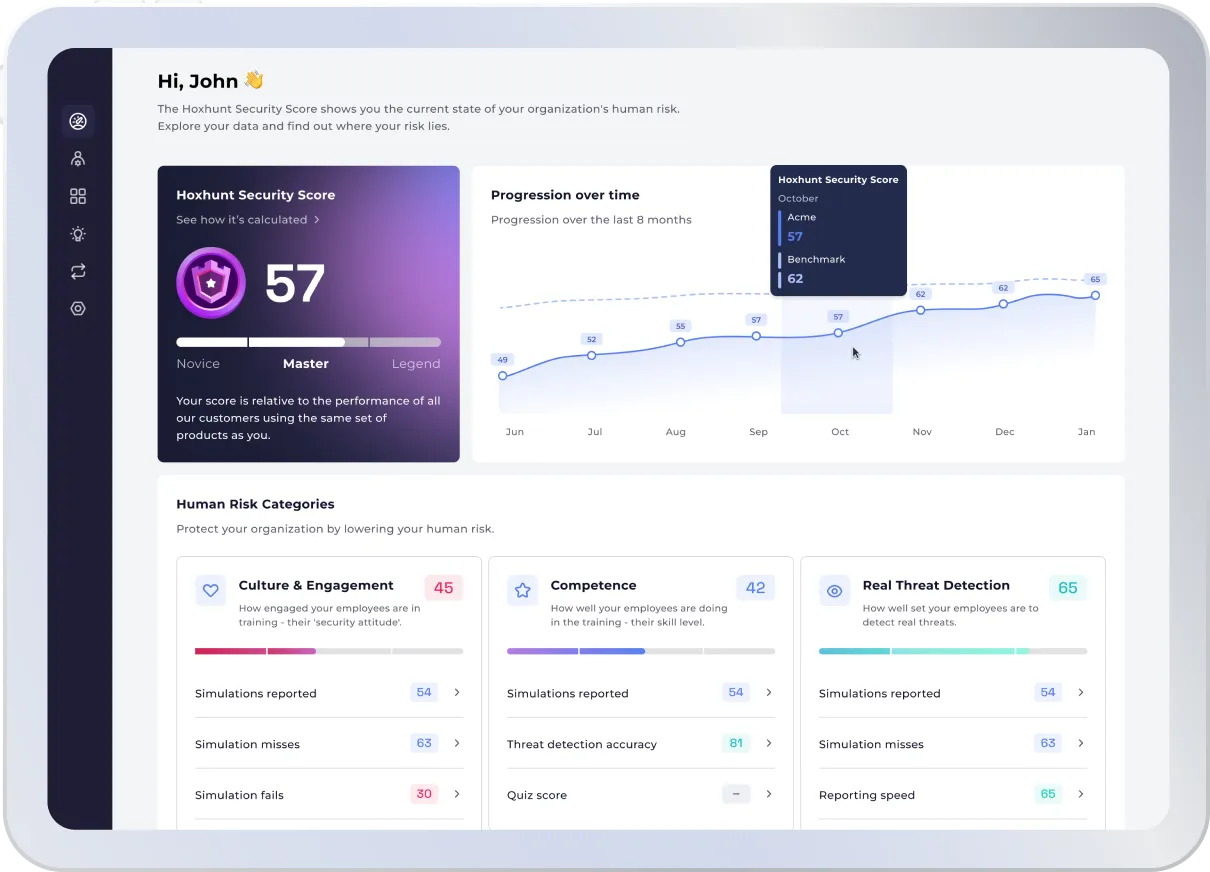 Hoxhunt Dashboard