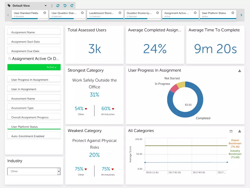 Proofpoint Dashboard