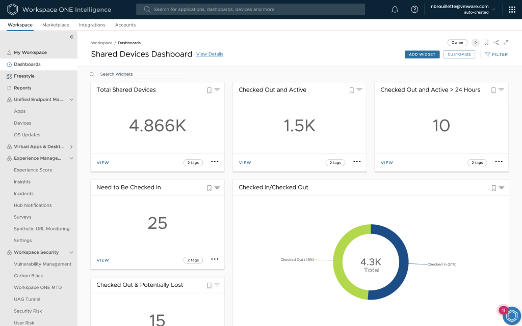 VMWare Dashboard
