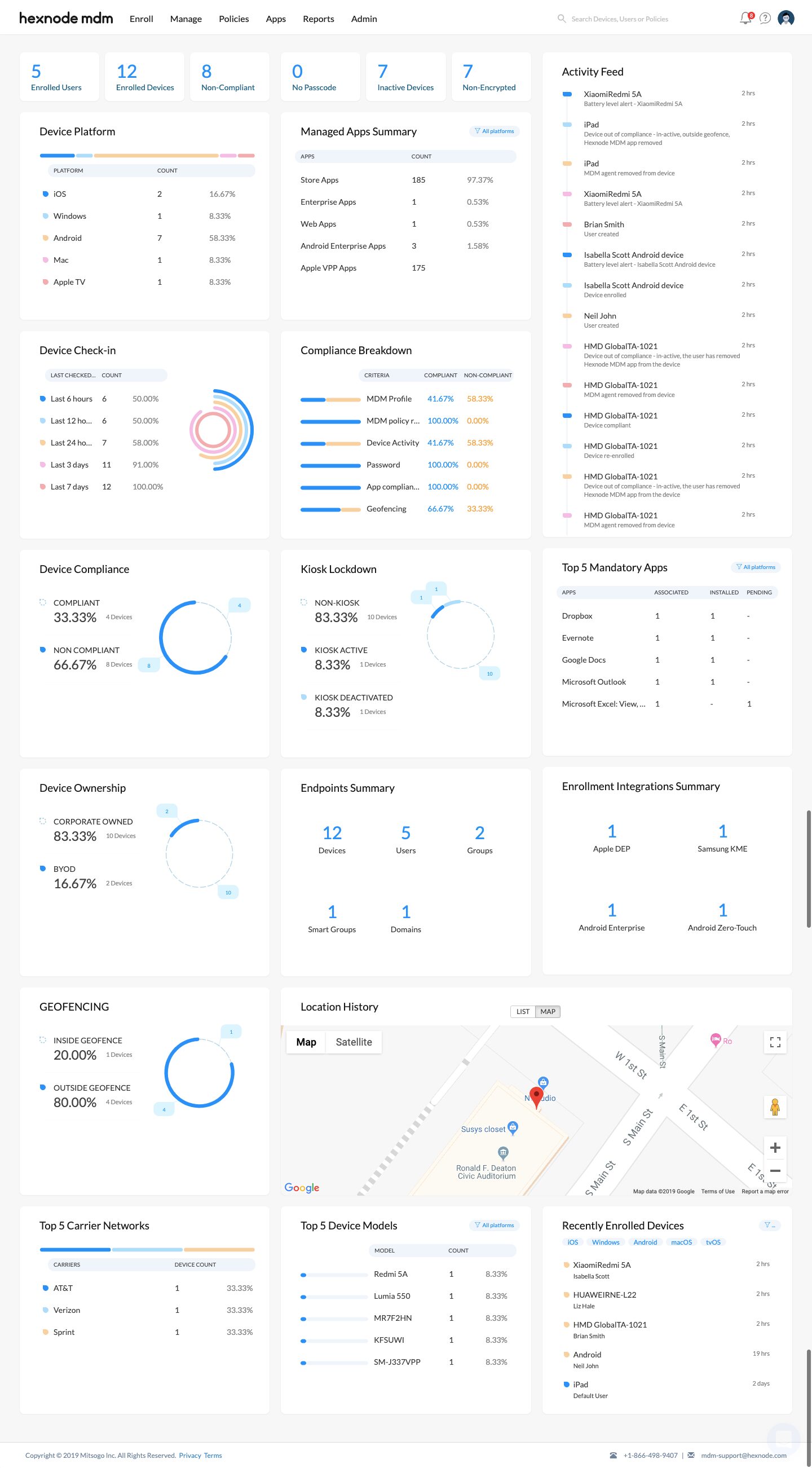Hexnode Dashboard