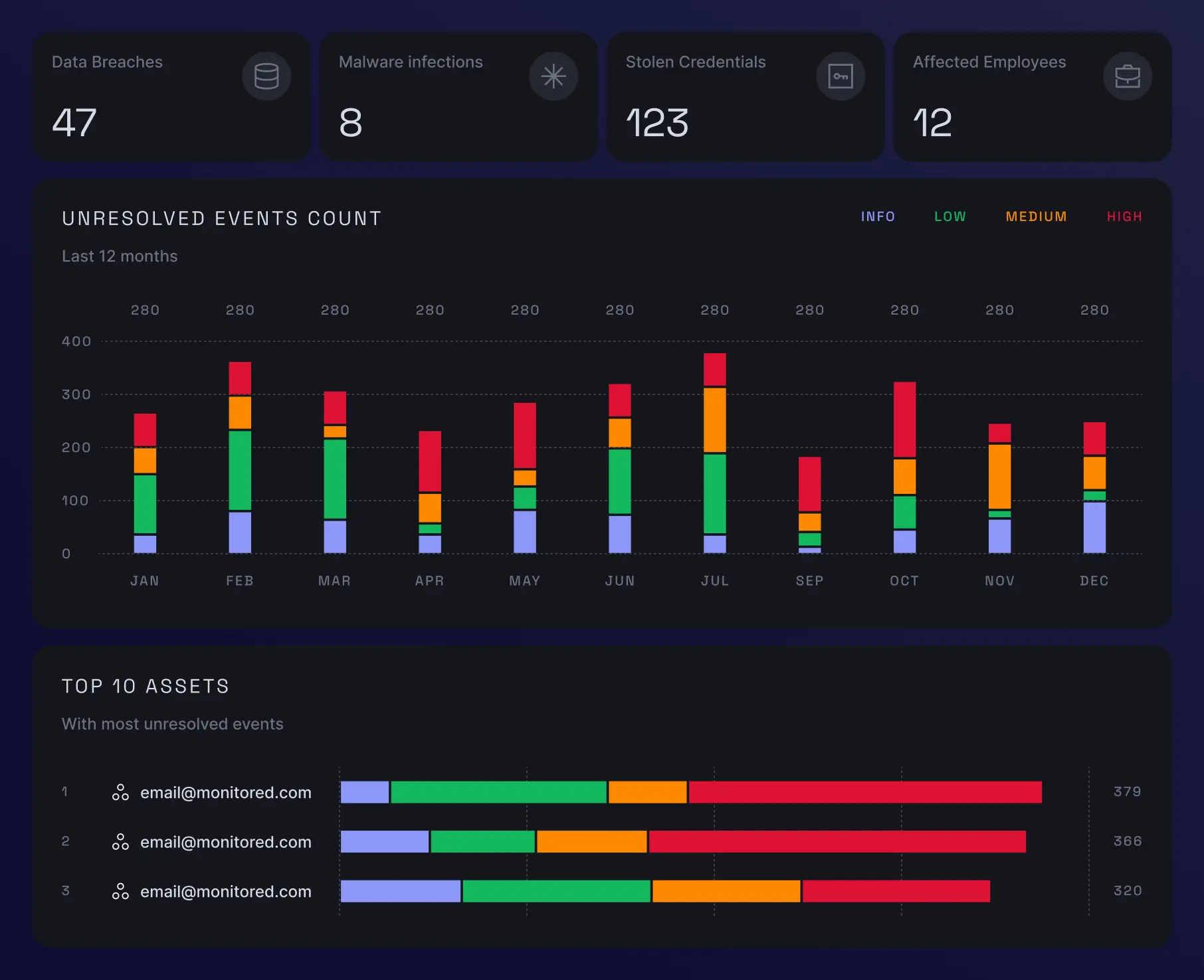 Nordstellar Dashboard