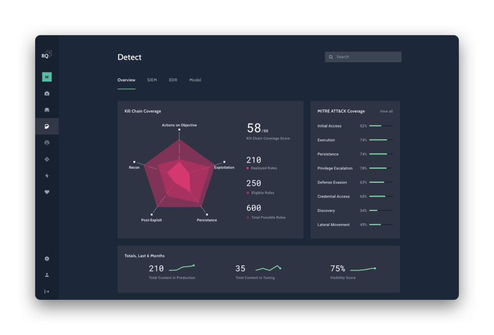 Reliaquest Dashboard