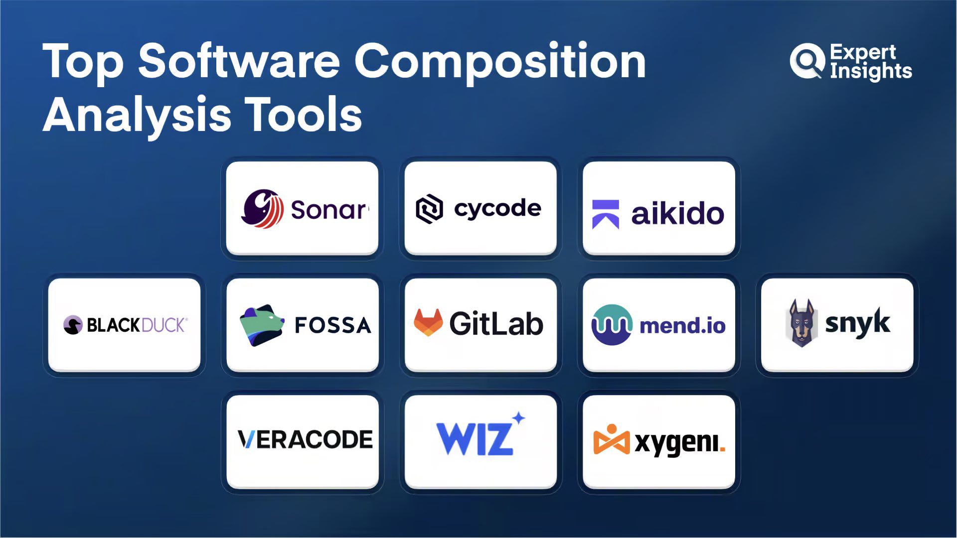 Best 11 Software Composition Analysis (SCA) Tools For Development Teams (2026)