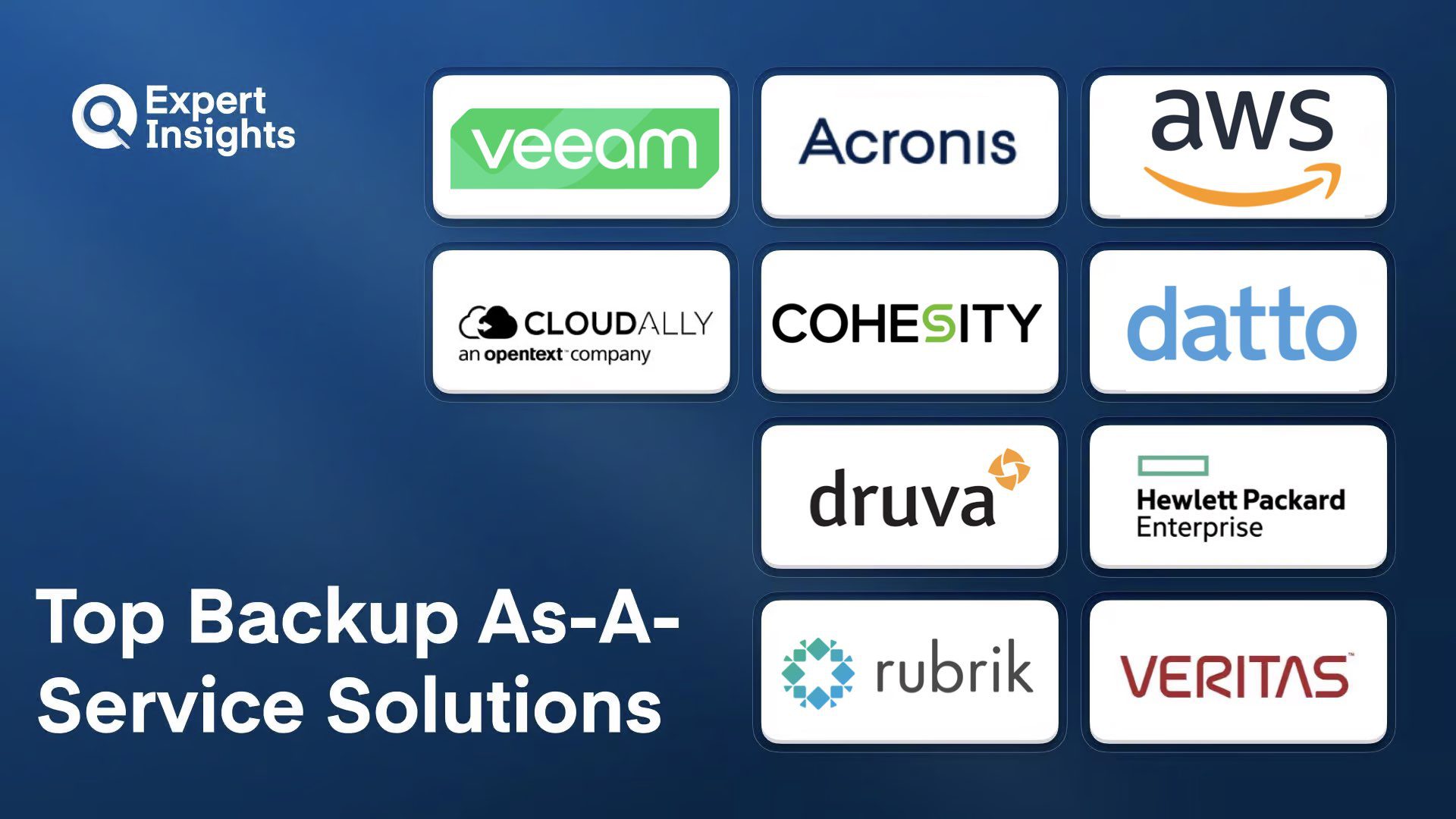 Best 10 Backup-as-a-Service (BaaS) Solutions For Business (2026)