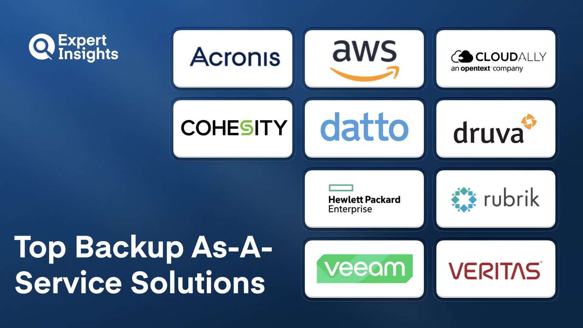 Best 10 Backup-as-a-Service (BaaS) Solutions For Business (2026)
