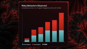 AI Agents Now Trigger Risky Endpoint Behavior At 2.5 Times The Rate Of People