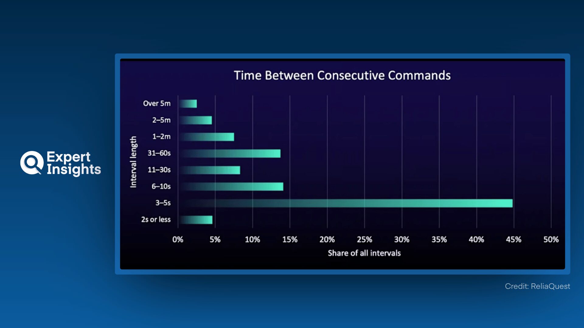 AI Agents Seize Windows Server In Under 24 Hours, No Zero-Day Required