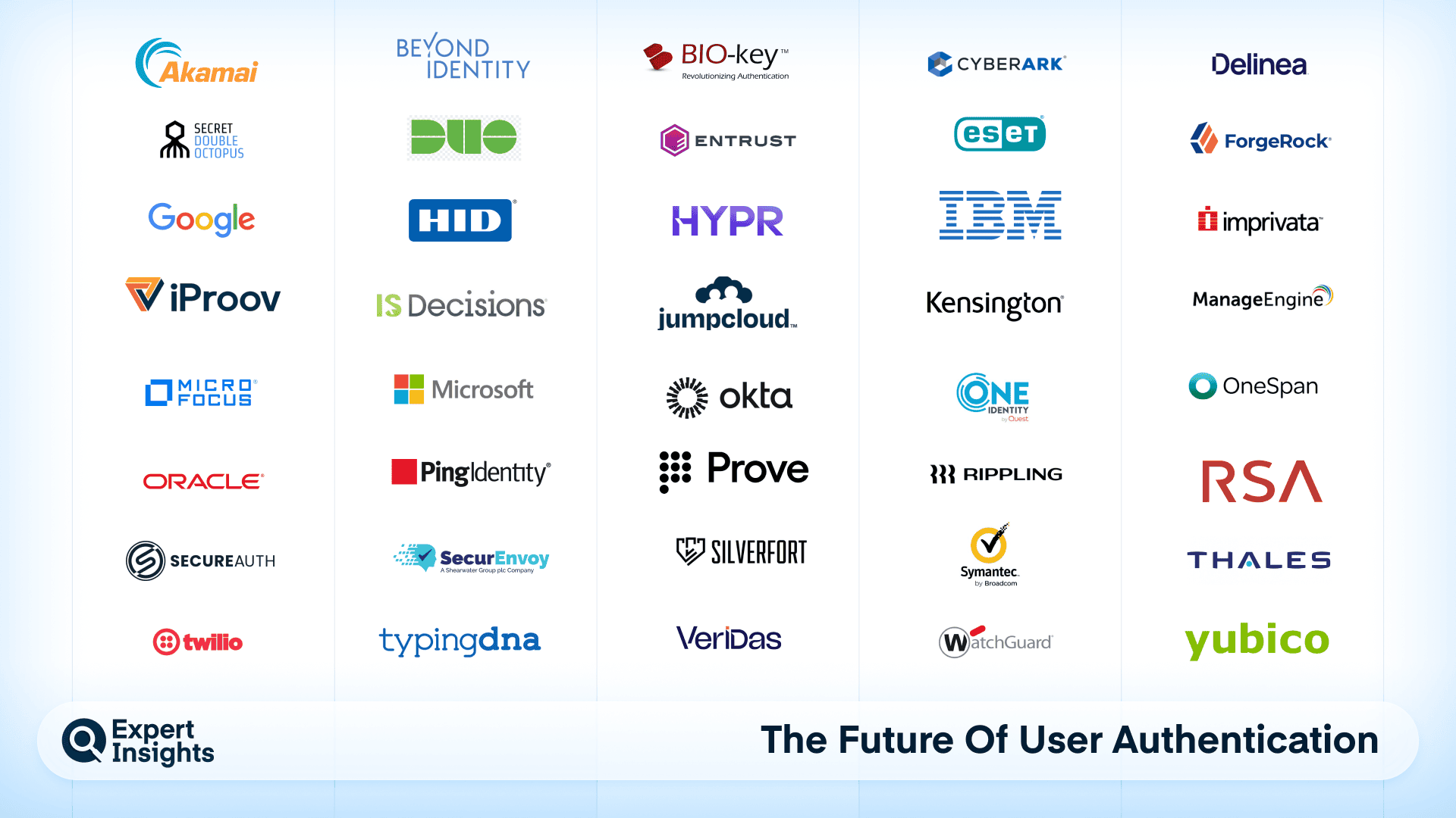 The Future Of User Authentication