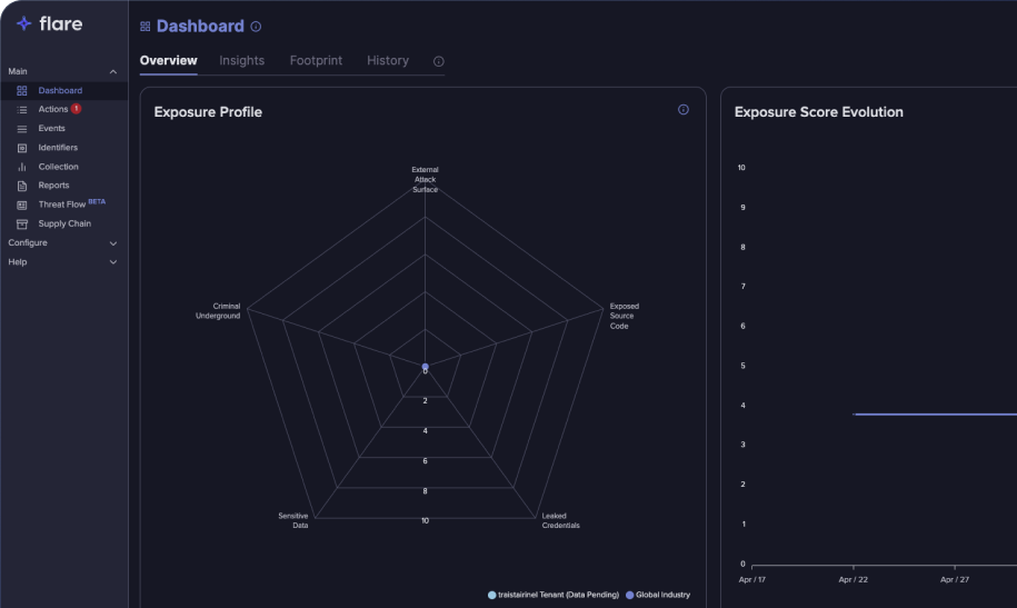 Flare Dashboard