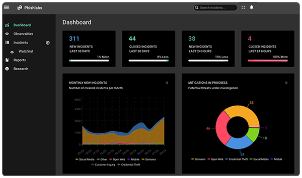 Forta (Phislabs) Dashboard