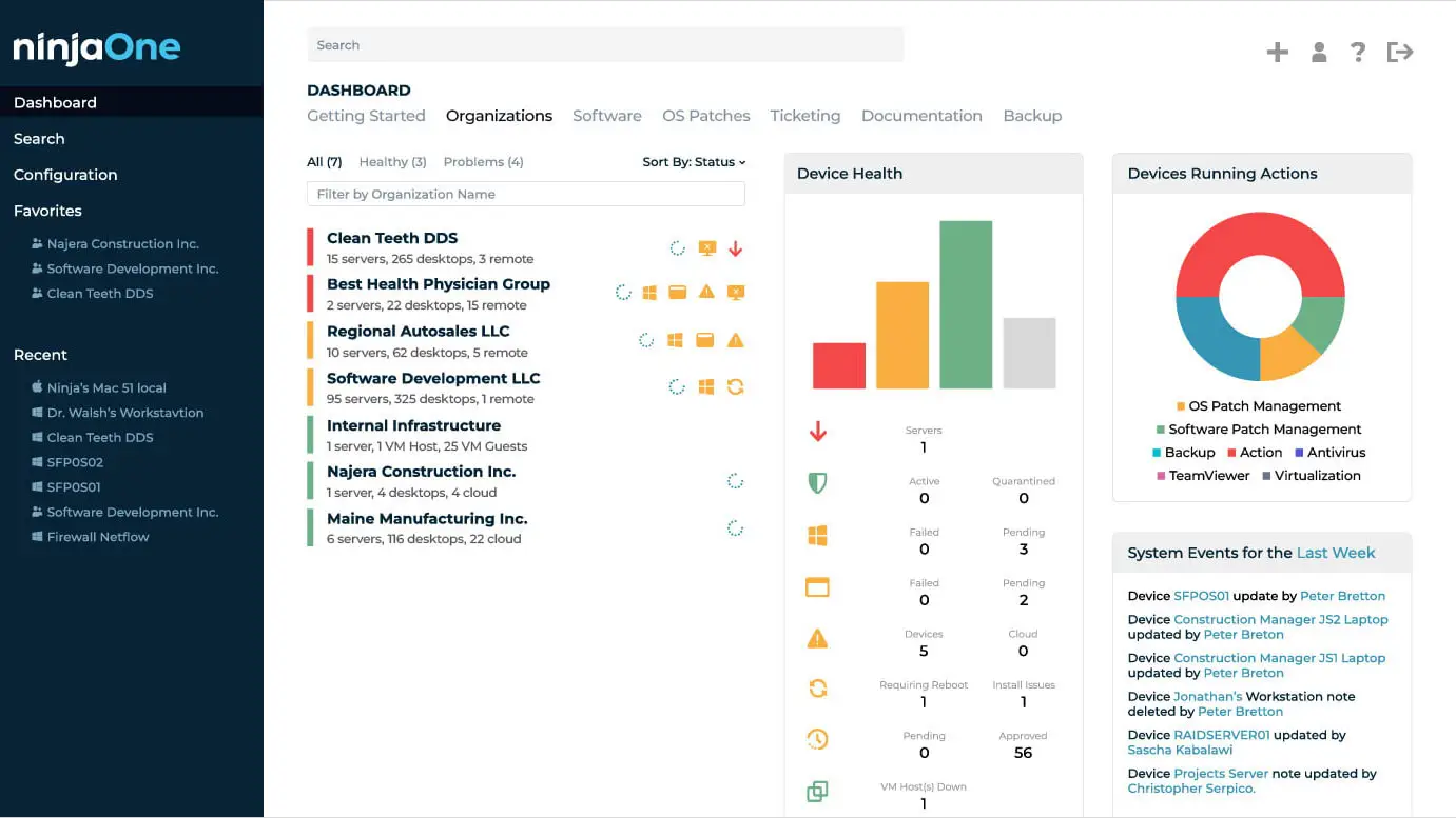 NinjaOne Dashboard